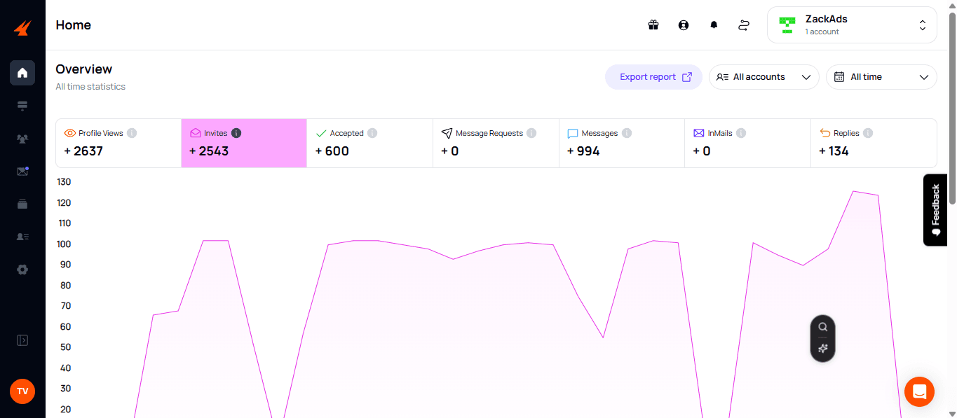 Aimfox Review: The Essential Tool for Effective LinkedIn Outreach